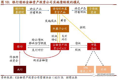 (2)通过银行理财子公司进行股票投资