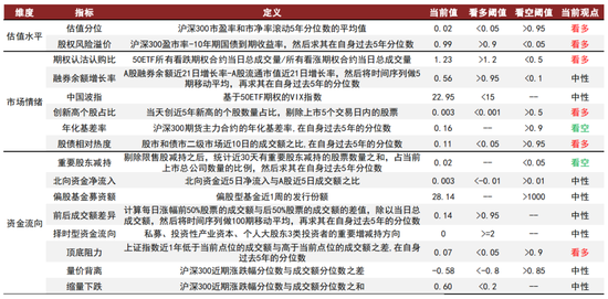 中金 | 微盘风险短期有所释放，行业轮动速度略缓