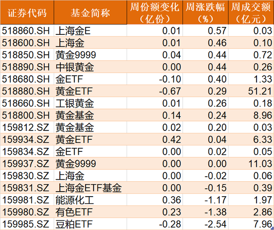 你恐慌我贪婪！超120亿资金借道ETF进场抄底，科创50、红利ETF被爆买，这些板块被抛售