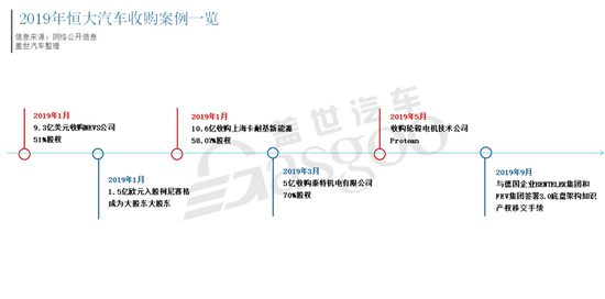 恒大是造车还是圈地?离职高管吕超表示有话要说