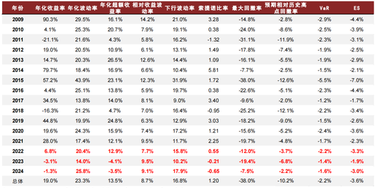 中金 | 微盘风险短期有所释放，行业轮动速度略缓