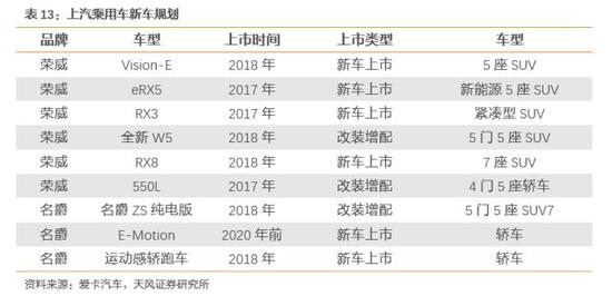 ero为什么不显示天风汽车邓学：上汽集团赶上消费大潮 汽车从不缺席_https://www.jmylbn.com_新闻资讯_第34张