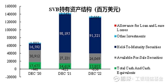 硅谷银行危机:加息魅影下美联储的“生死抉择”