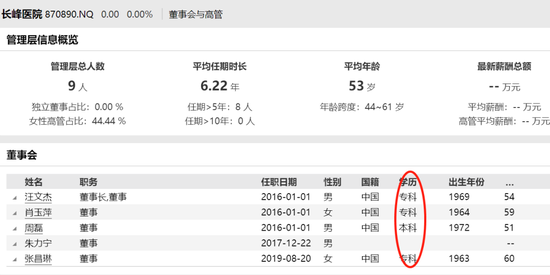 中信建投是否需要担责？长峰医院质地堪忧：毛利率大跳水，多项对赌失败！