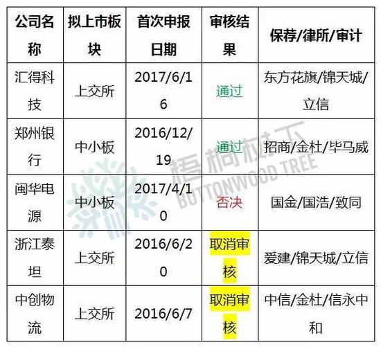 O审核执行环保大会精神 重污染行业闽华电源被