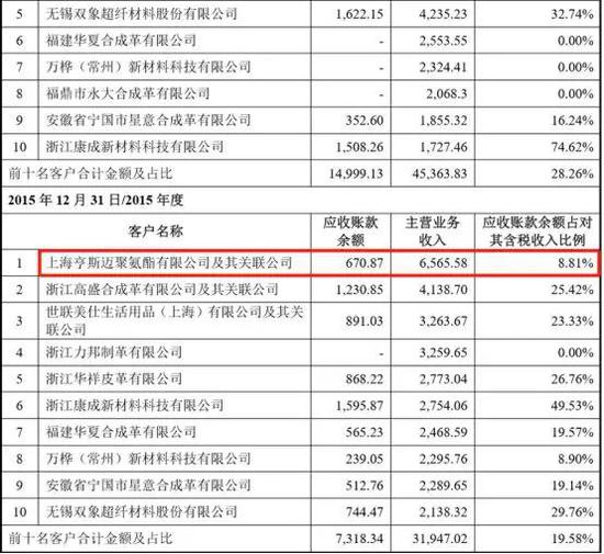 国地税征管体制改革_环保收入征管审计(2)