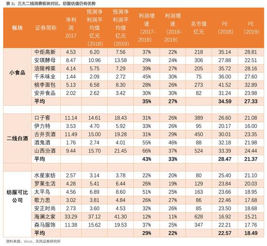 消费趋势：二线消费板块更加受益低线城市消费升级