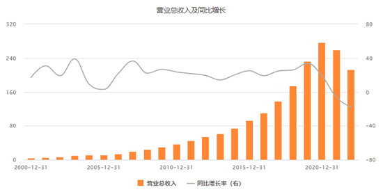 “灰犀牛”突袭医药，恒瑞不冤