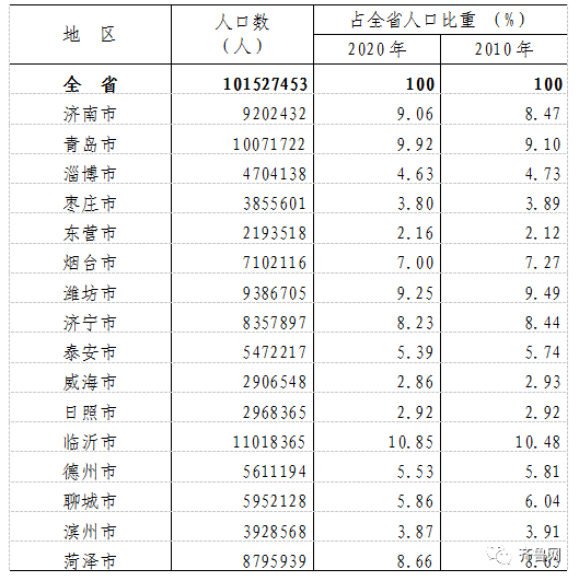 山东省流动人口登记_暂住证在山东将成历史 10月1日启用居住证