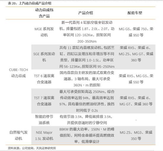 ero为什么不显示天风汽车邓学：上汽集团赶上消费大潮 汽车从不缺席_https://www.jmylbn.com_新闻资讯_第42张