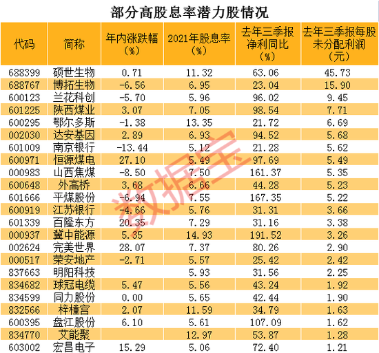 一度暴涨50%，公司要买光H股流通股！总龙头大跳水，中石油创新高，高股息率潜在股大曝光