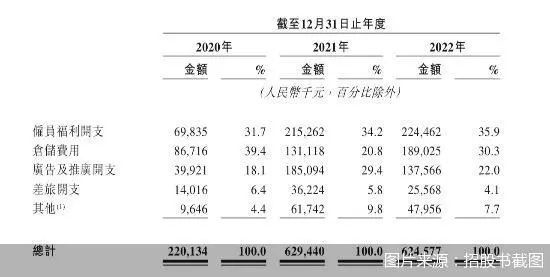超9000家店仅5家直营，岳云鹏代言的锅圈要上市