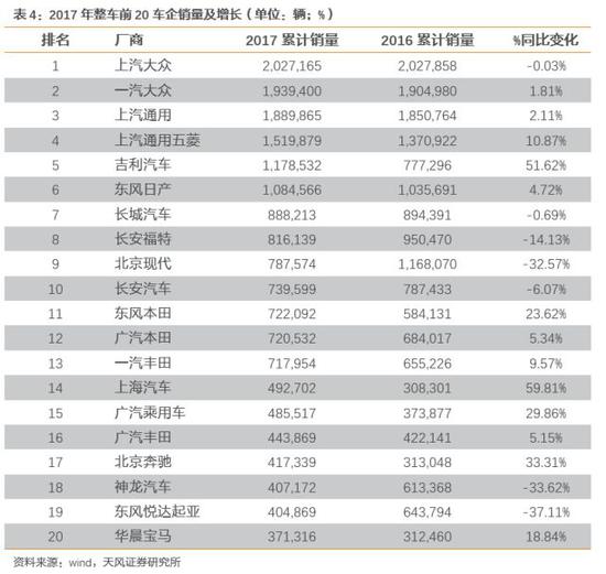 ero为什么不显示天风汽车邓学：上汽集团赶上消费大潮 汽车从不缺席_https://www.jmylbn.com_新闻资讯_第20张