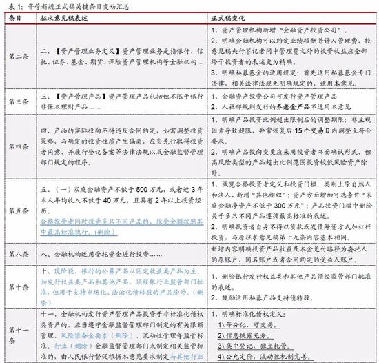 华宝证券解读资管新规:靴子落地资产大腾挪时