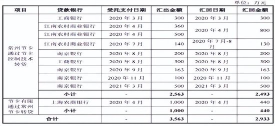 软银持股8个点的节卡股份，参保人数异常，毛利率远超同行