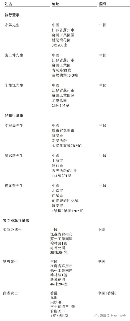 知行汽车冲刺港股：年营收13亿亏3.4亿 理想汽车是股东