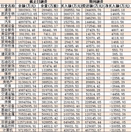 房地产开发板块涨超3%，机构：多看少动，等待更确定性机会