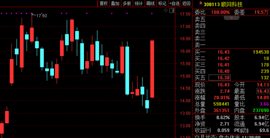 突发!拼多多热搜第一,被曝临时确定五一只休3天!员工被迫退票?深圳板块,全线爆发!