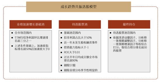 中金 | 微盘风险短期有所释放，行业轮动速度略缓