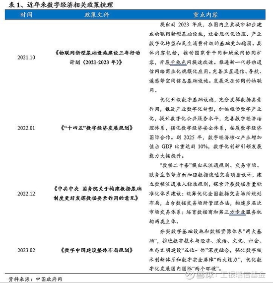 工银瑞信基金:数字中国顶层设计出台,科创板迎来新浪潮