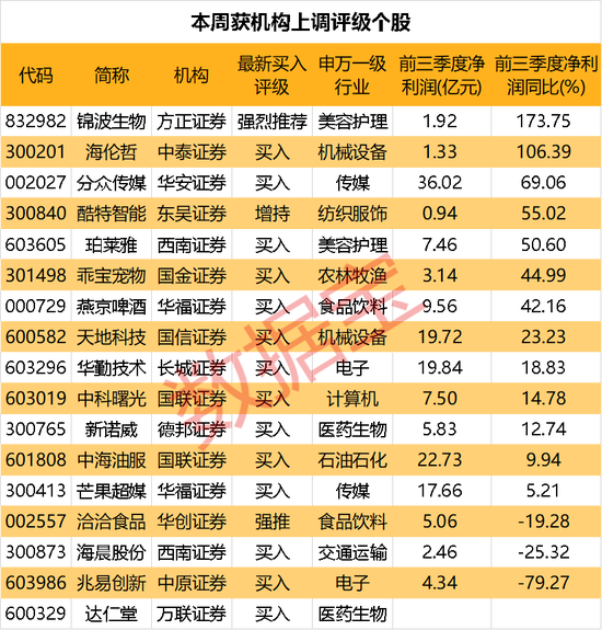 放大招,股票跌了扣工资,万科高管薪资与股价挂钩!国货美妆龙头热度居首,机构本周关注这些股