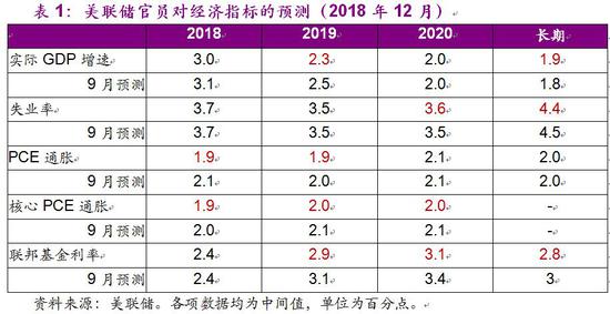 近期哪些趋势值得关注?