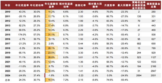 中金 | 微盘风险短期有所释放，行业轮动速度略缓