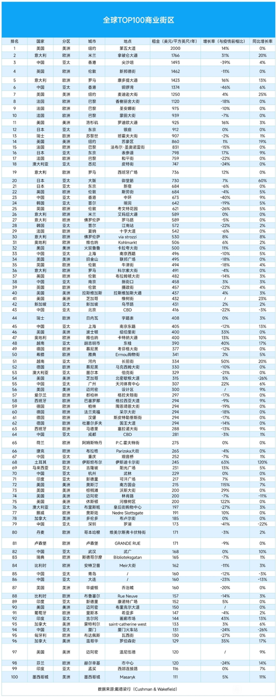 万达离危机只有一个月，王老板布局“切割”