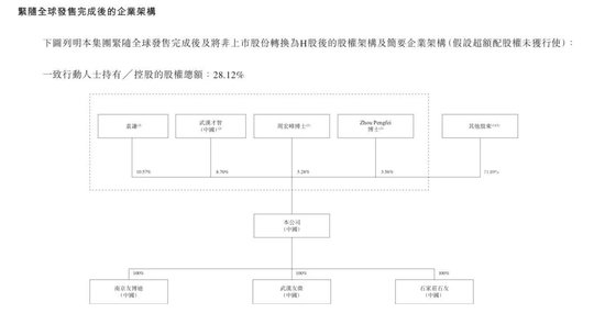 今天，华科大系又收获一个IPO