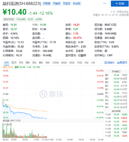 热门概念股5天4板！国家统计局最新回应：房企风险有望逐步化解