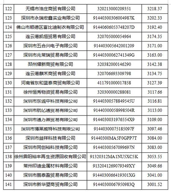 全国人口失信_失信人口身份证(2)