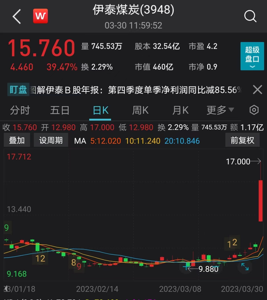 一度暴涨50%，公司要买光H股流通股！总龙头大跳水，中石油创新高，高股息率潜在股大曝光