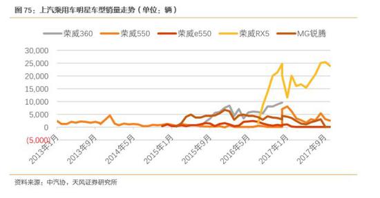 ero为什么不显示天风汽车邓学：上汽集团赶上消费大潮 汽车从不缺席_https://www.jmylbn.com_新闻资讯_第38张