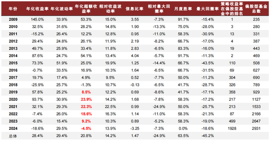 中金 | 微盘风险短期有所释放，行业轮动速度略缓