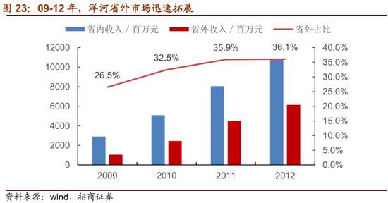 4.5 产能扩张，为长远发展奠基础