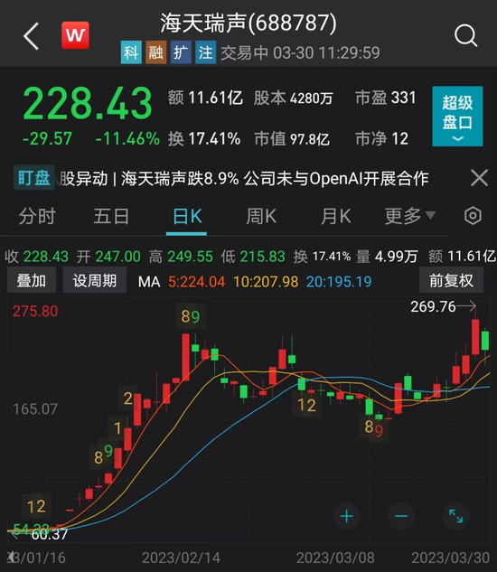 一度暴涨50%，公司要买光H股流通股！总龙头大跳水，中石油创新高，高股息率潜在股大曝光