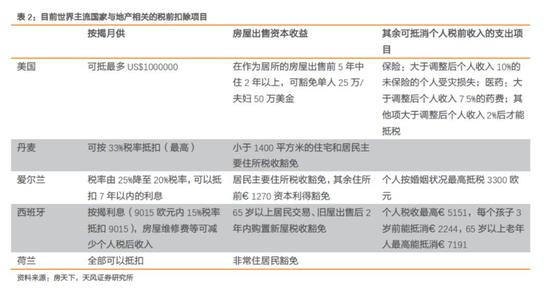 吕子乔高收入的人_限制高收入(2)