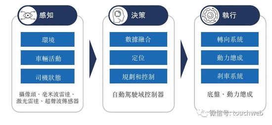知行汽车冲刺港股：年营收13亿亏3.4亿 理想汽车是股东