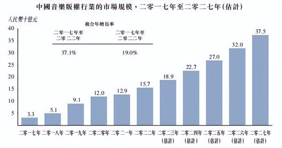 打造“下一个鹿晗”，是风华秋实的上市“通行证”？