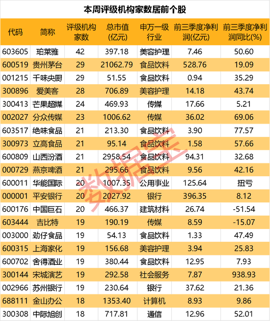 放大招,股票跌了扣工资,万科高管薪资与股价挂钩!国货美妆龙头热度居首,机构本周关注这些股