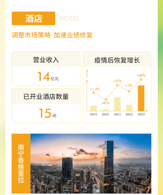 一图看懂华润置地2022年业绩：全年核心净利润270亿，同比增长1.5%