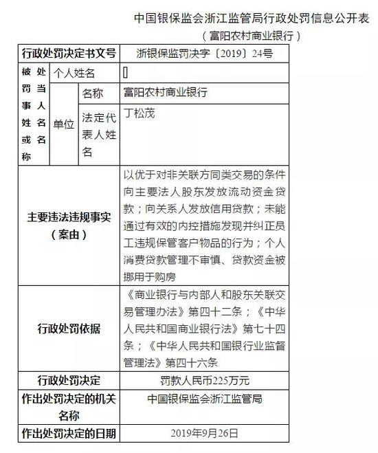光明会在线,招商基金回应1指基Q1持新城控股9%:已随指数成分调仓