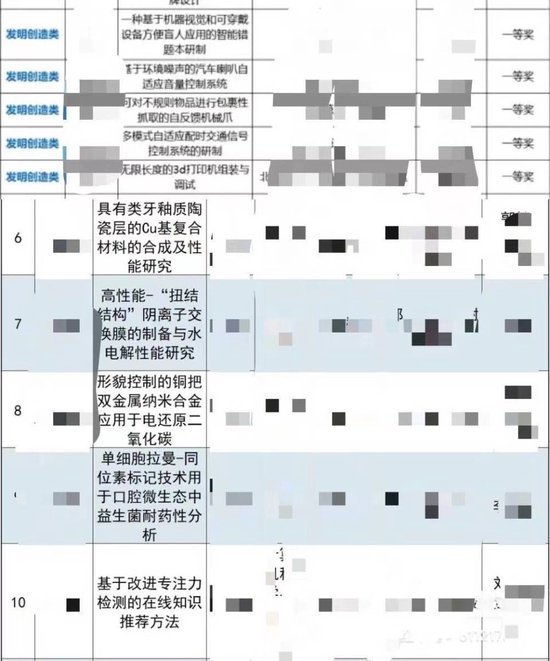 網民曬出的中小學科創項目名單