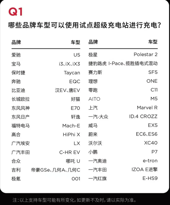 特斯拉开放充电桩！比亚迪、蔚来车主都能用，网友：问题是太贵