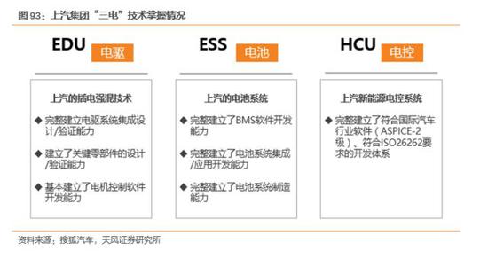 ero为什么不显示天风汽车邓学：上汽集团赶上消费大潮 汽车从不缺席_https://www.jmylbn.com_新闻资讯_第47张
