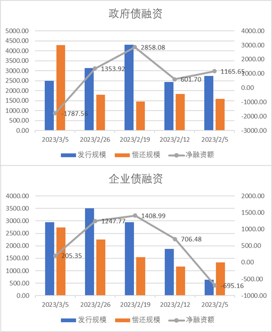 中加基金配置周报:内生修复为主,政策温和推动