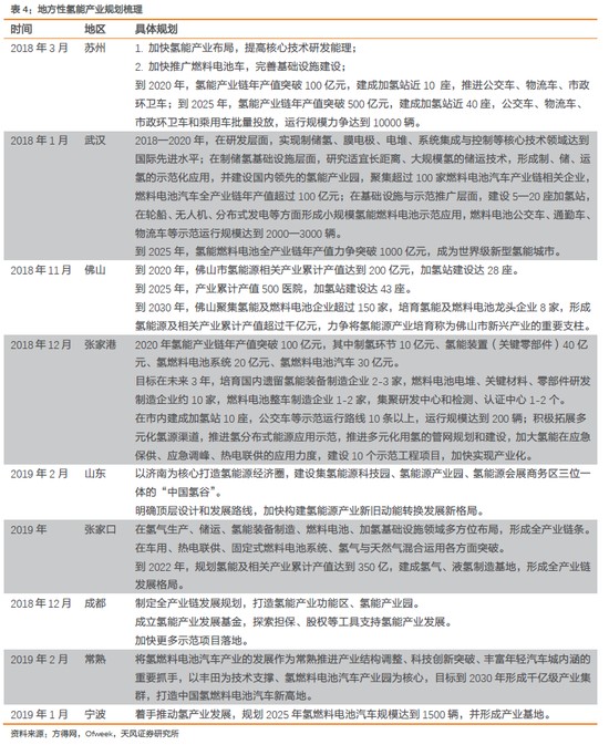 3.2． 成本：将在市场和技术推动下快速下降