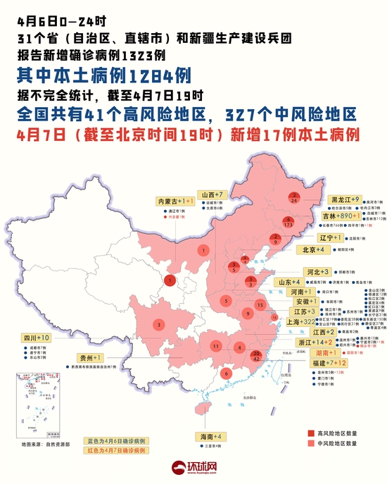 疫情晚报昨日共69市现病例全国高中风险区41327上海问责两人