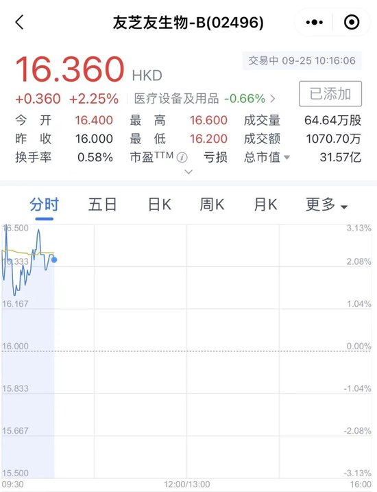 今天，华科大系又收获一个IPO