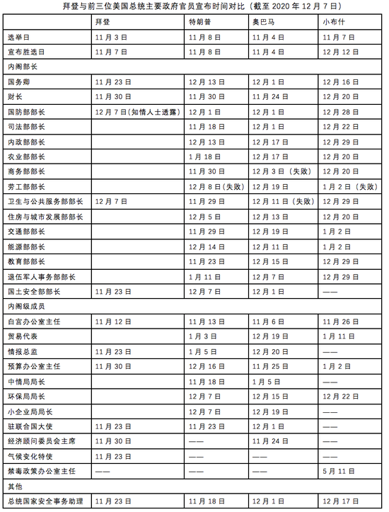 作者自制